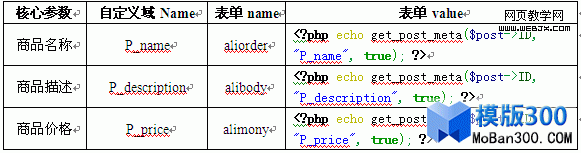 WordPress集成支付宝参数一览表 WordPress集成支付宝参数一览表