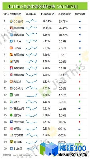 Discuz! QQ互联新增“分享到QQ”组件