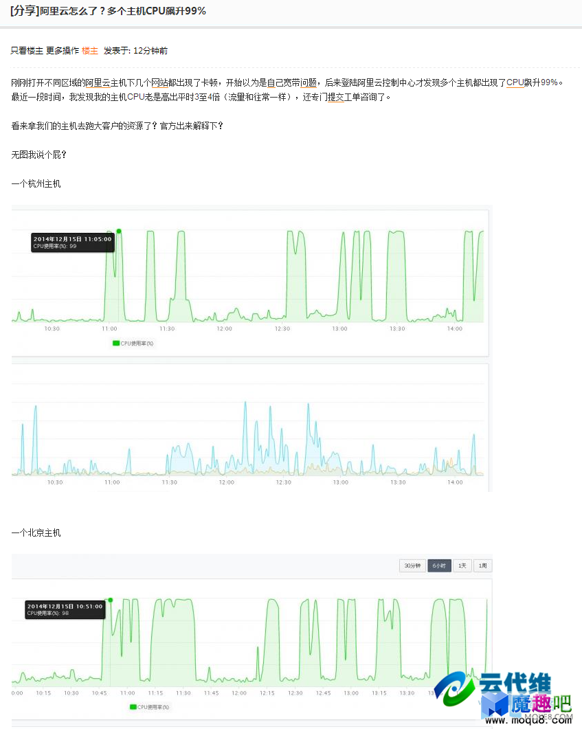 由Discuz论坛插件导致云主机CPU 100的解决过程 (1)